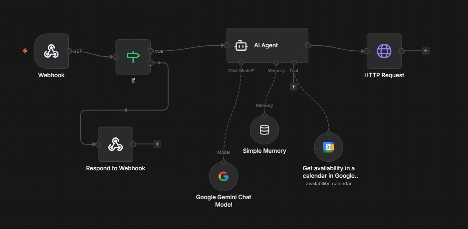 AI chatbot automation project preview