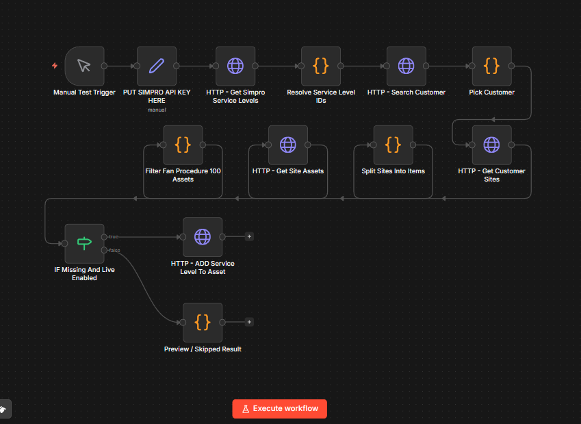 n8n Simpro service level automation workflow preview